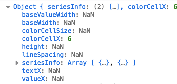 A screen capture of the Firefox debugger console, showing the contents of an object. Most properties are NaN